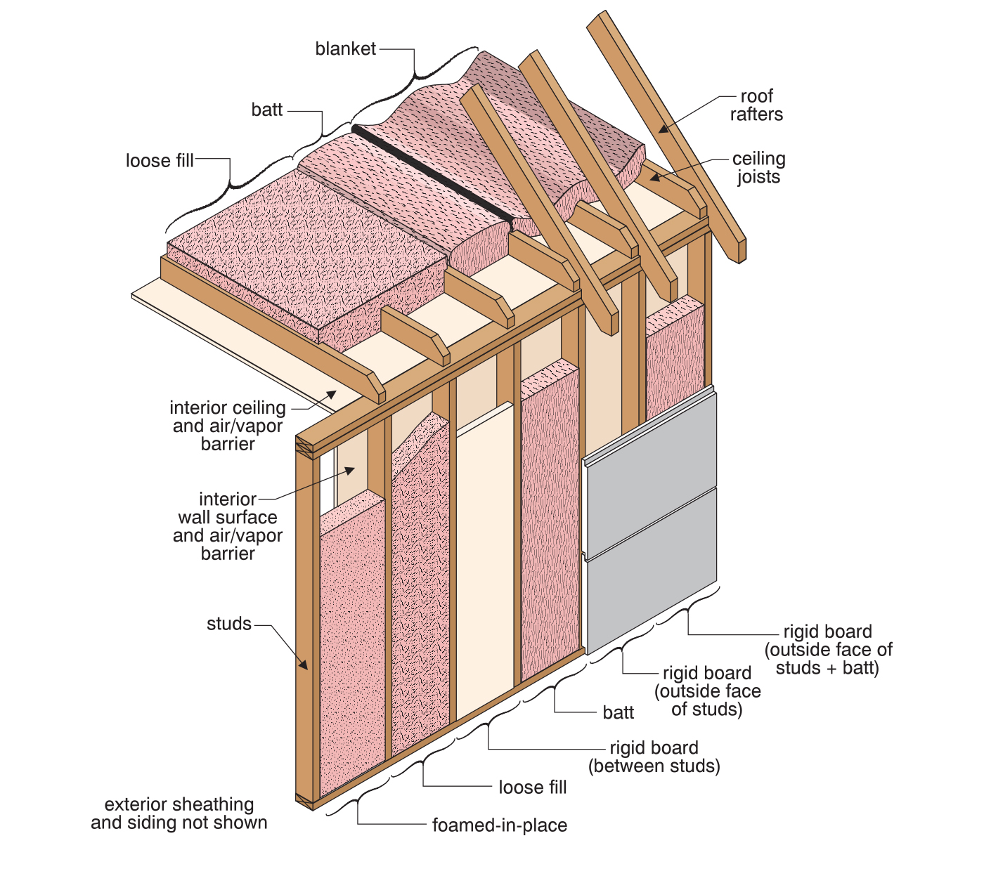 Moisture Barrier Basement Walls - Concrete walls Sealed and Vapor Barrier - Yelp - Check spelling or type a new query.